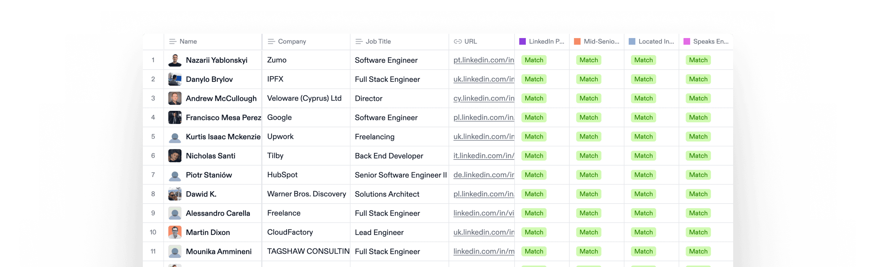 CRM Platform Case Study