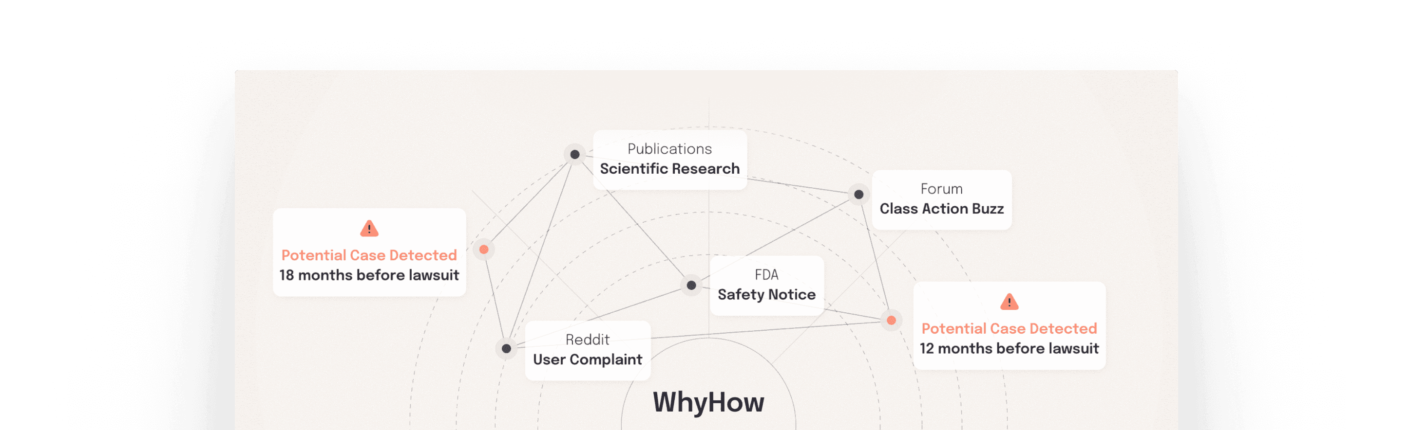 Legal Tech Case Study - WhyHow