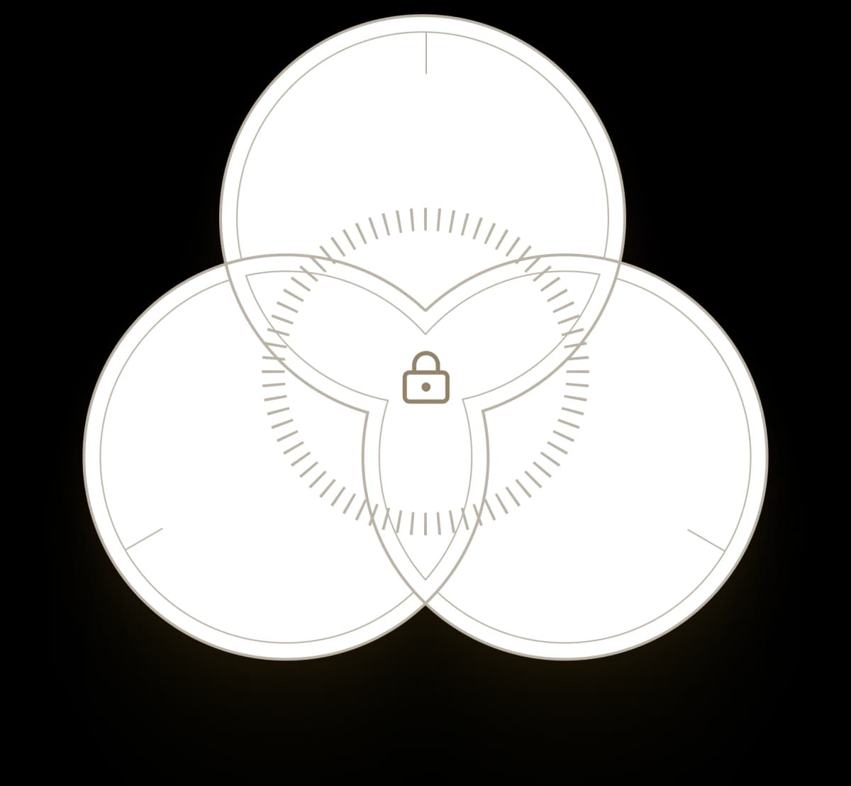 Single Sign-On
