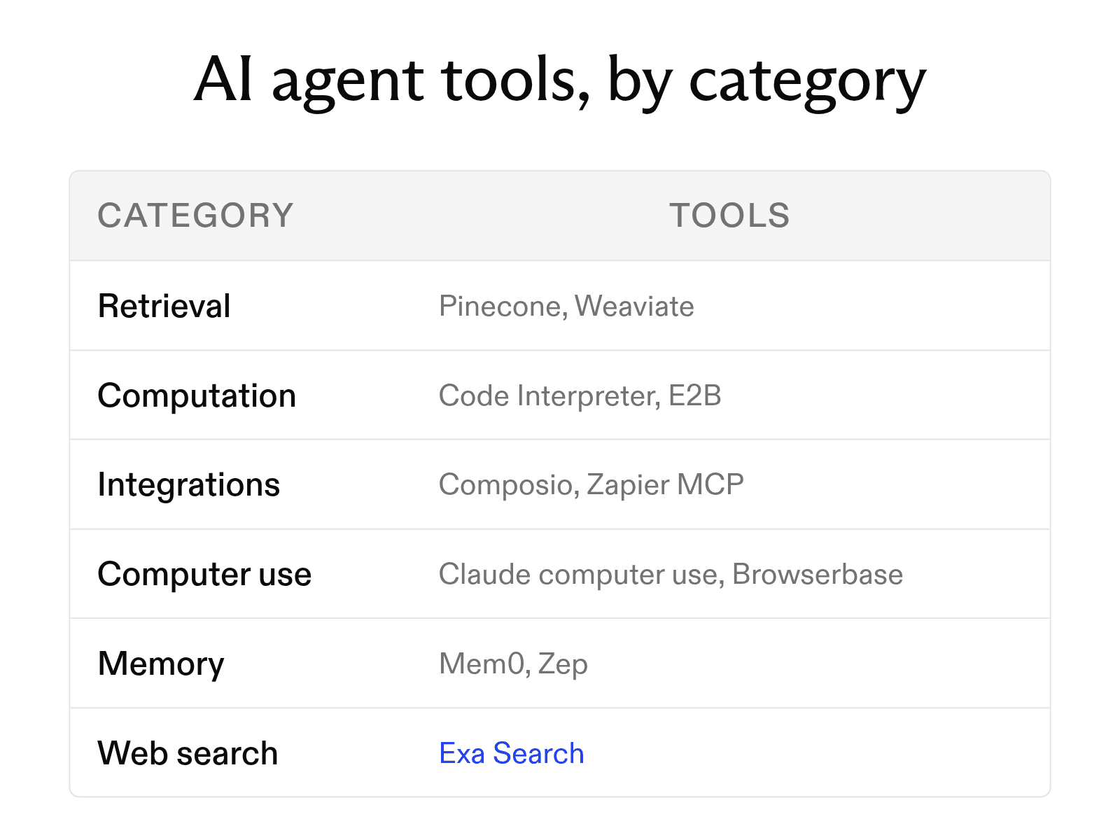 The 10 best AI agent tools for 2026 (and how tool calling works)