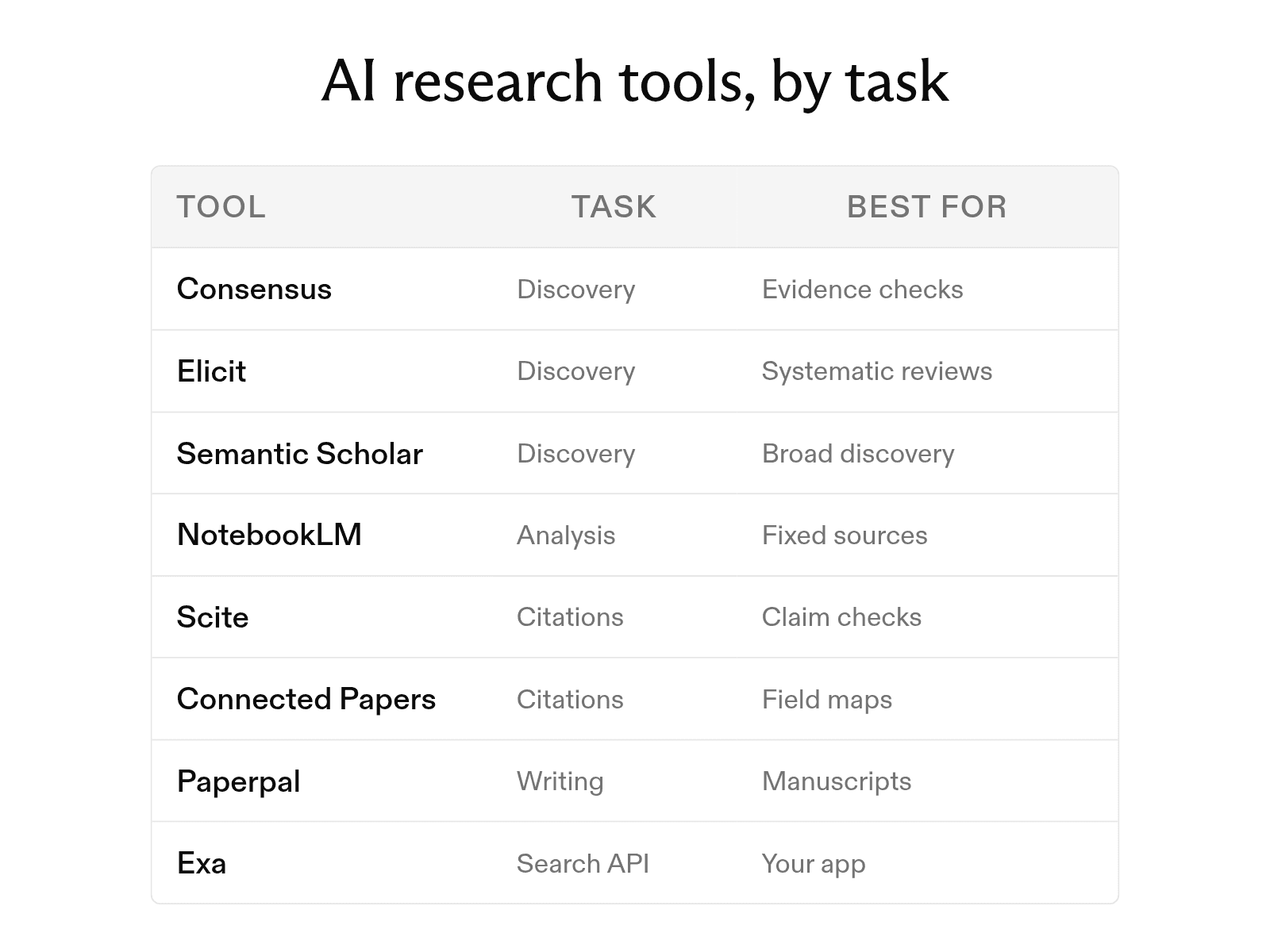 The 12 best AI tools for academic research in 2026