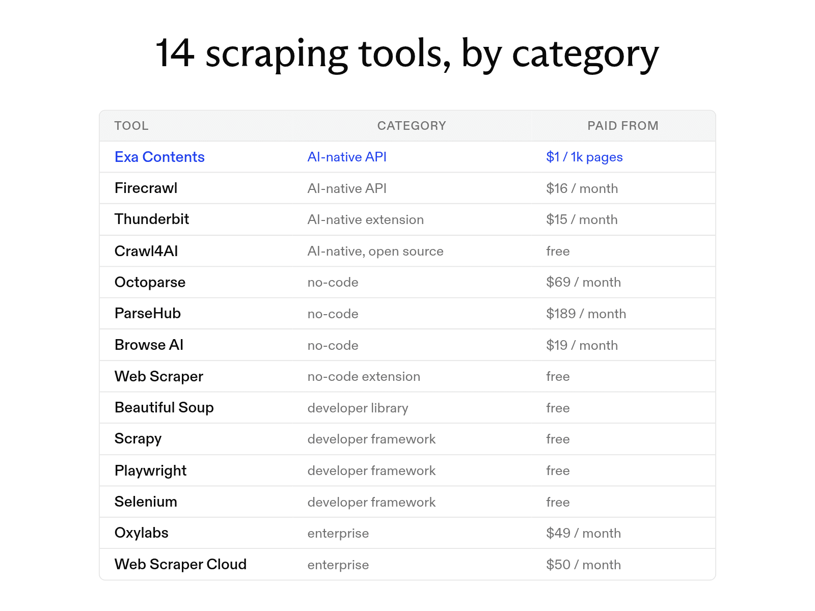 The 14 best web scraping tools in 2026