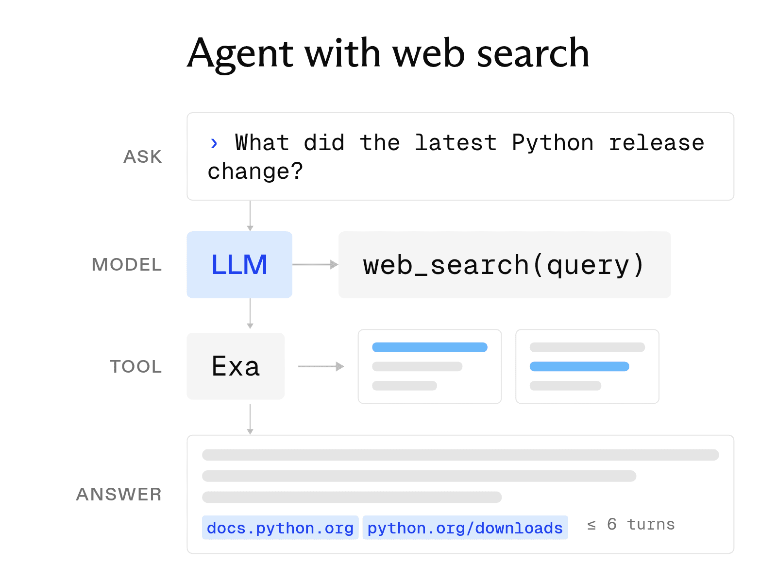 How to build an AI agent with web search