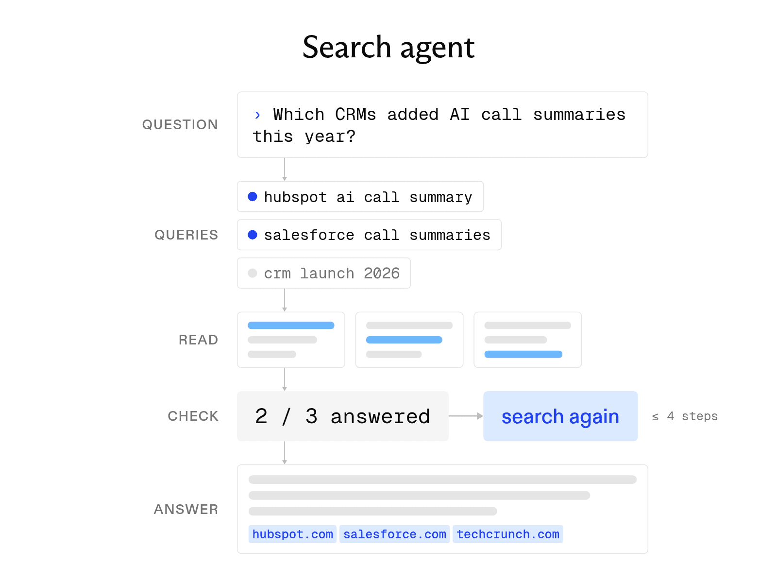 What is a search agent? How they work and how to build one