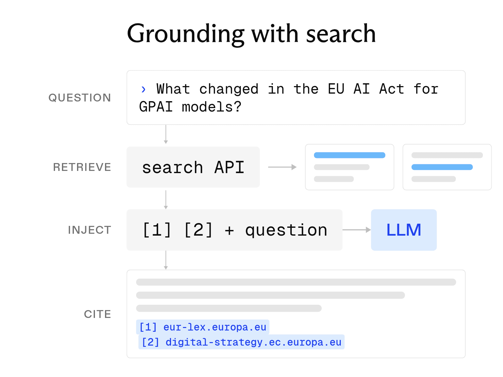 What is LLM grounding, and how does it work with a search API?
