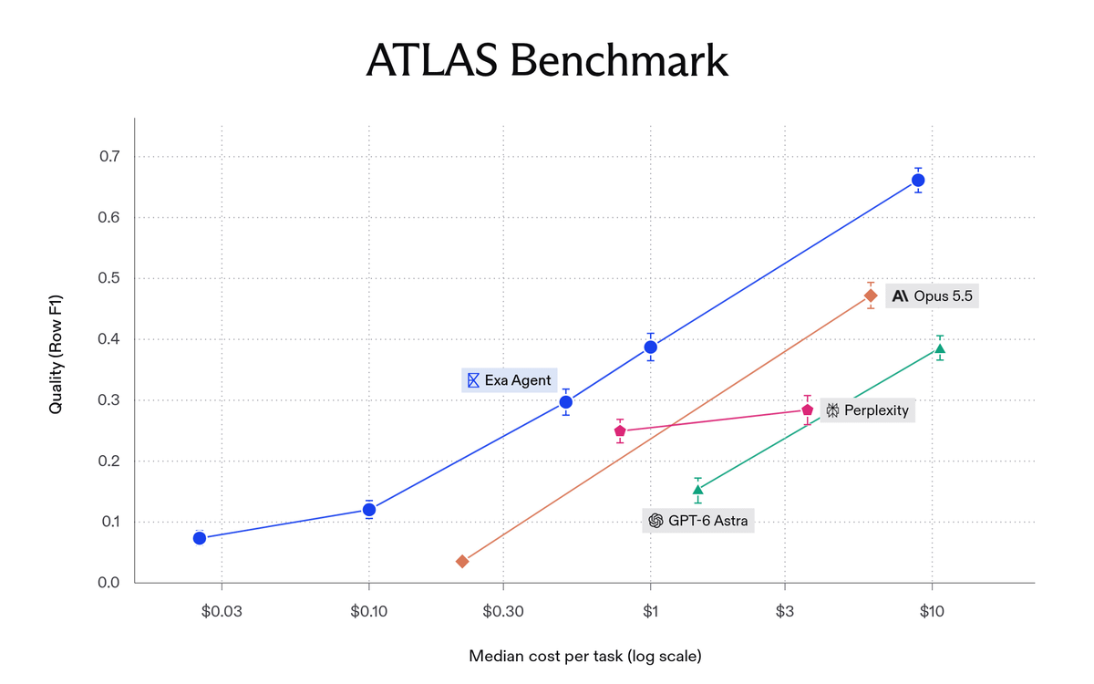 Does the AI world really need another search benchmark?