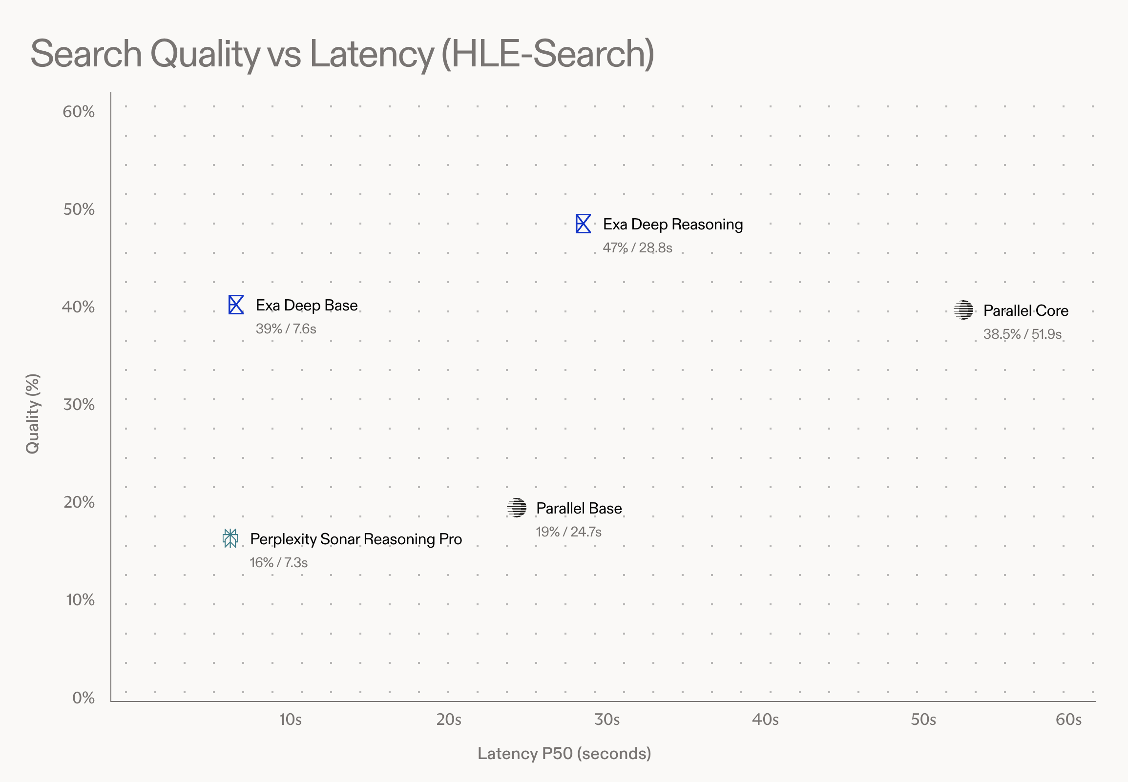 Introducing Exa Deep: An Agent for Every Search