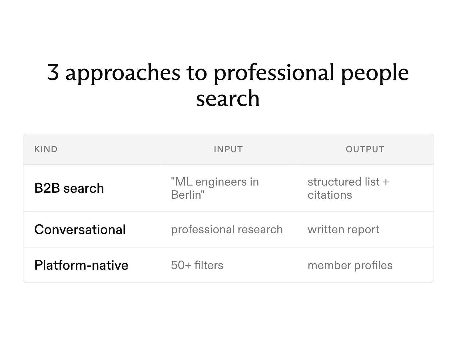 AI people search: how it works, and the best tools available in 2026