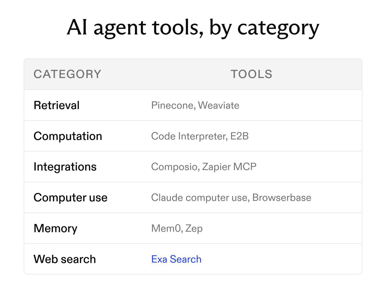 The 10 best AI agent tools for 2026 (and how tool calling works)