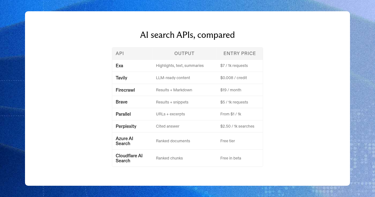 Paging Interface Atlas The 8 best AI search APIs in 2026 | Exa Blog