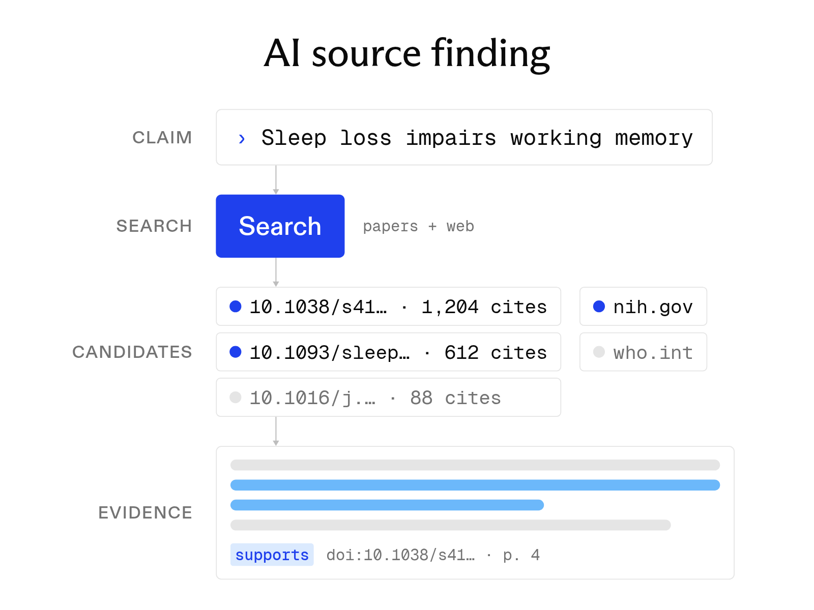 Best AI source finders for academic use, compared