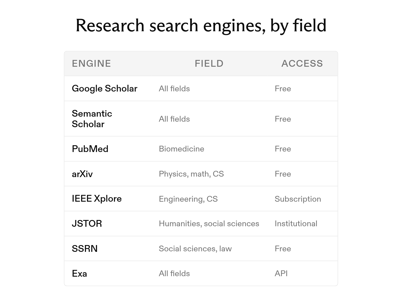 The 12 best search engines for research papers in 2026, by field