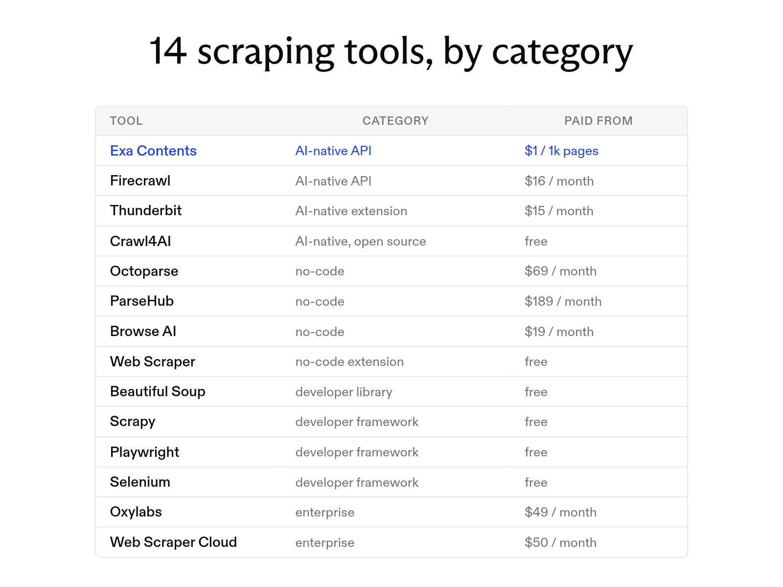 The 14 best web scraping tools in 2026