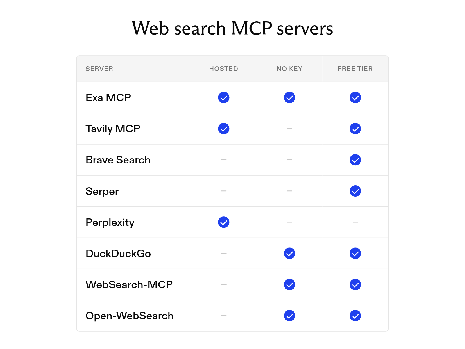 The best web search MCP servers for Claude, Cursor, and Cline