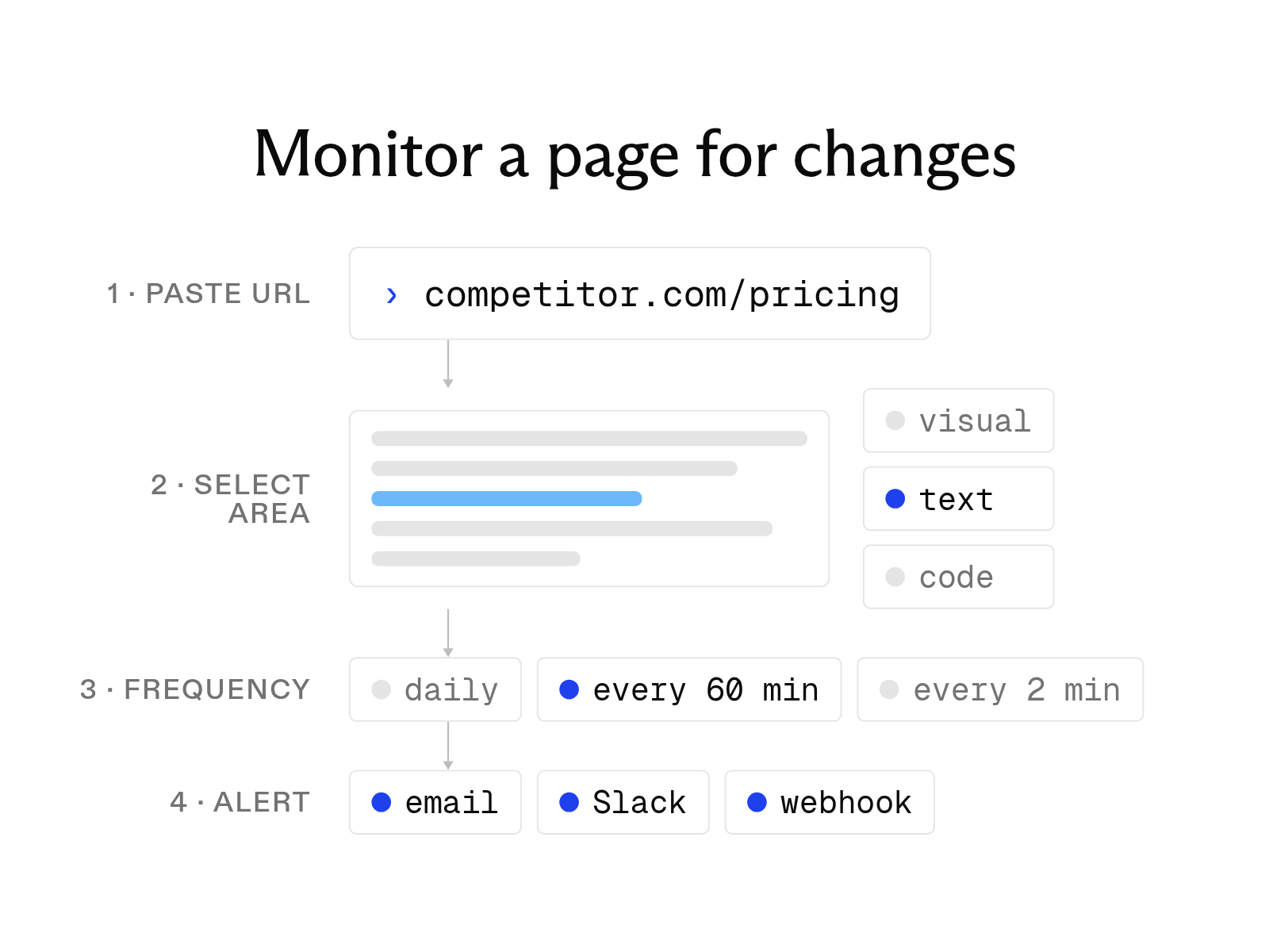 How to monitor a website for changes: steps, tools, and APIs