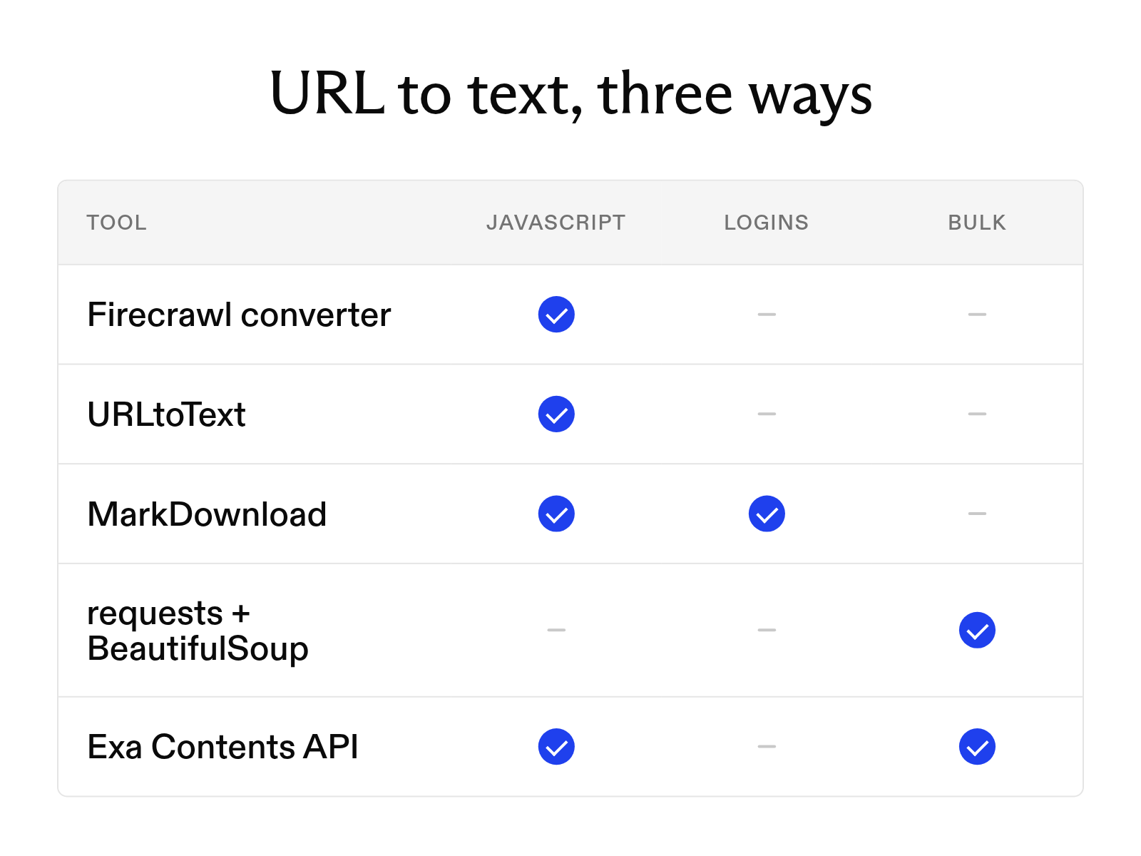 URL to text: 3 ways to turn a webpage into clean text or Markdown