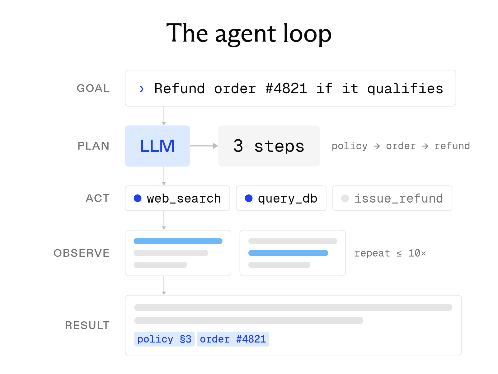 What is an AI agent? How it works, key components, and examples
