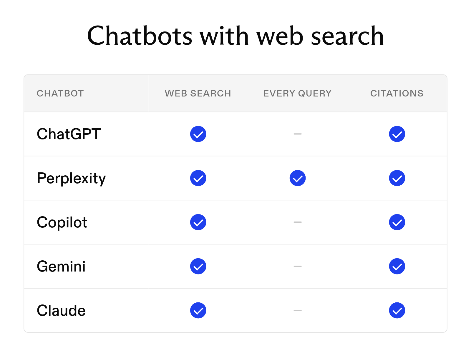Which AI chatbots can search the web in 2026