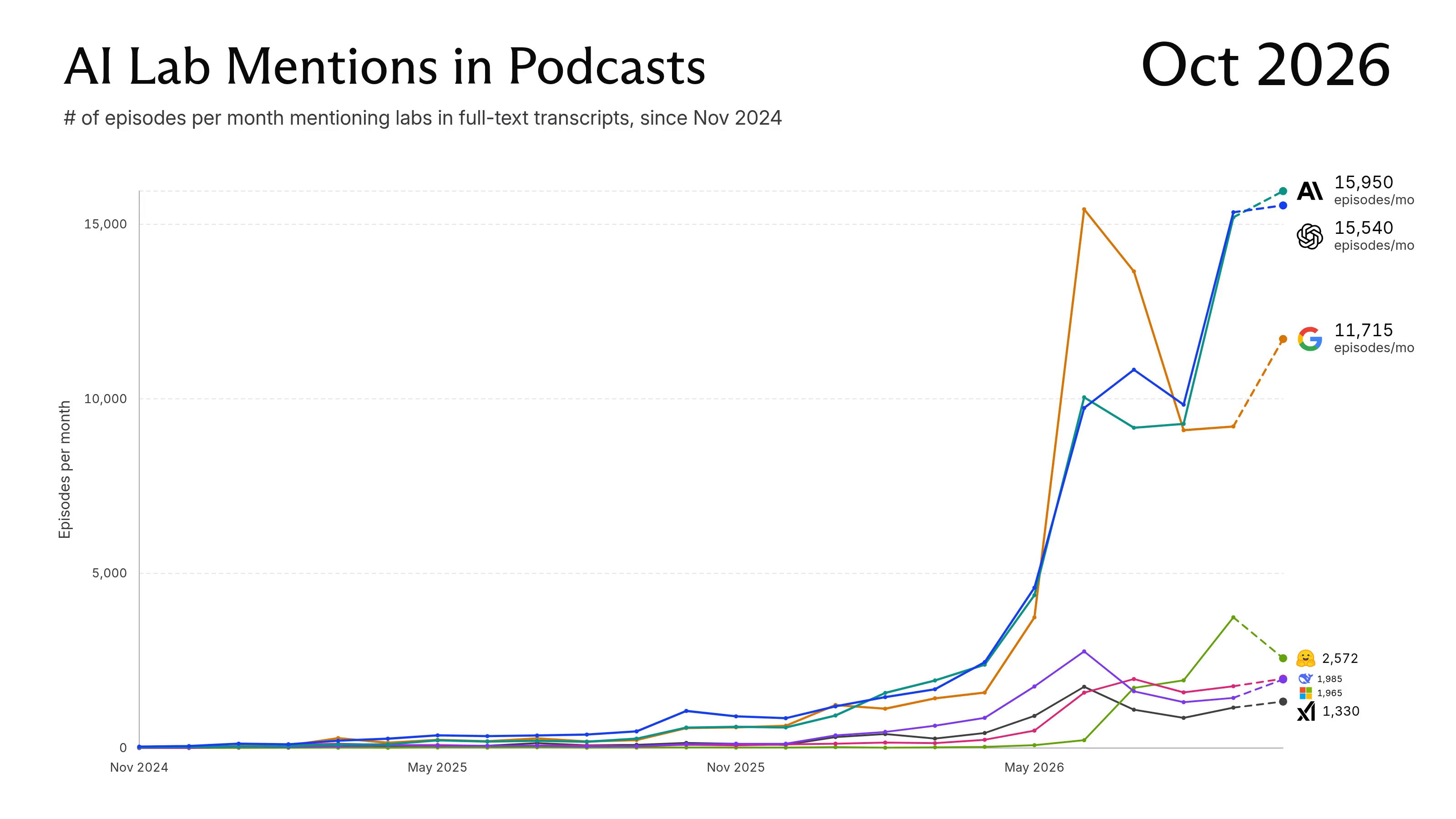 Introducing Exa Podcasts: Search 3.2M Episodes with Full Transcripts