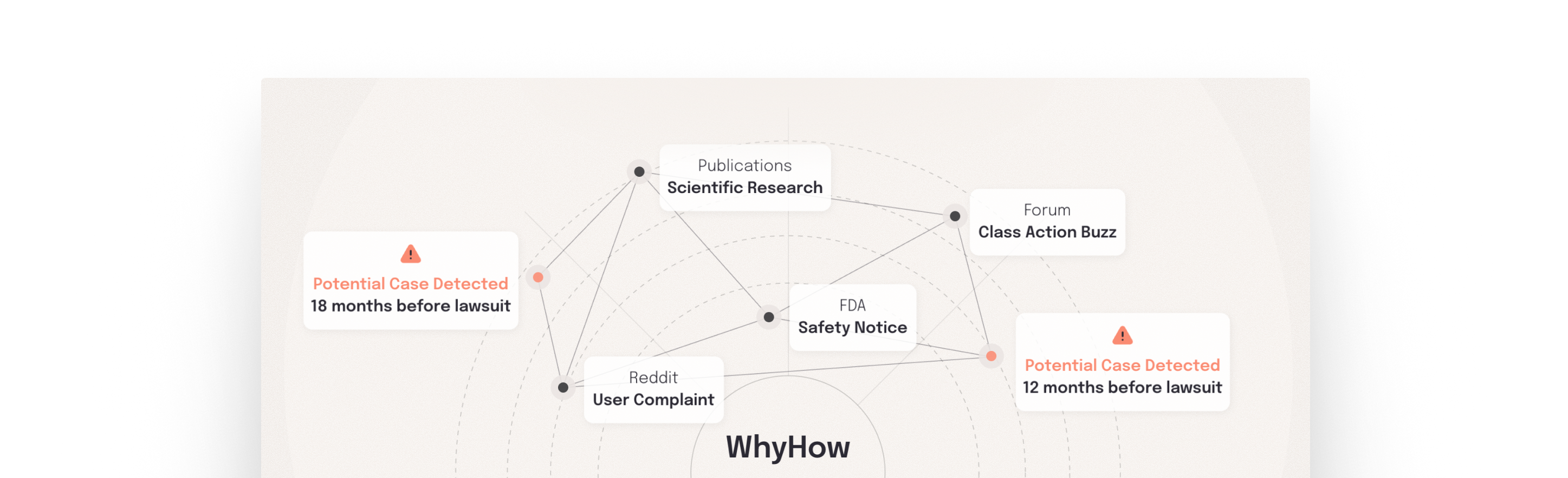 Legal Tech Case Study - WhyHow