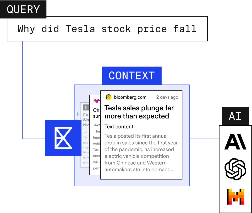 Query for database startups for AI